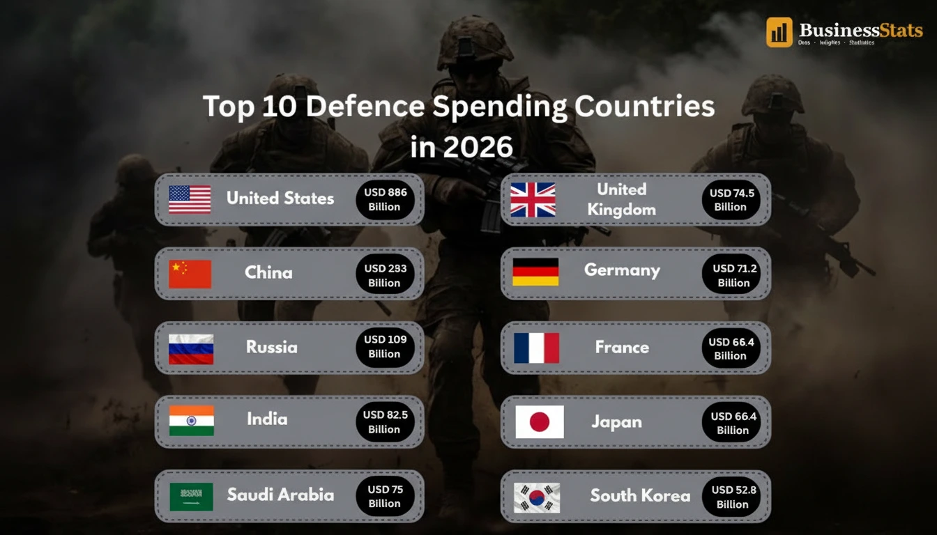 Countries with the Highest Military Spending Worldwide in 2026