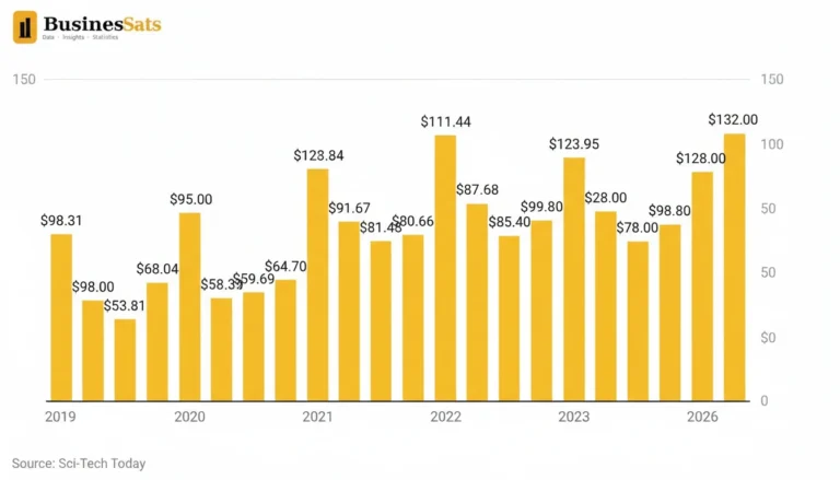 Apple Revenue Worldwide 2026