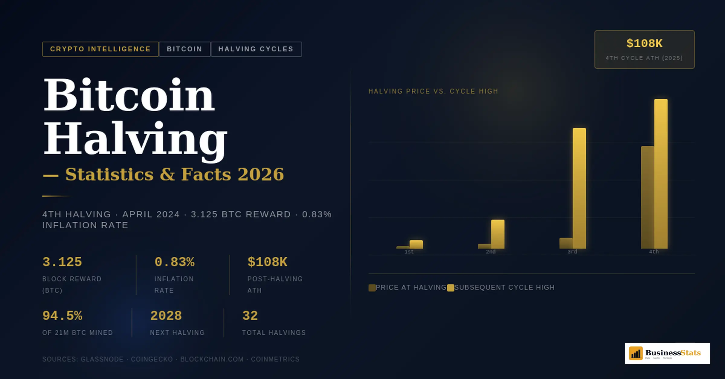 Monthly Mining Revenue of Bitcoin (BTC) 2010–2026 — Statistics & Facts
