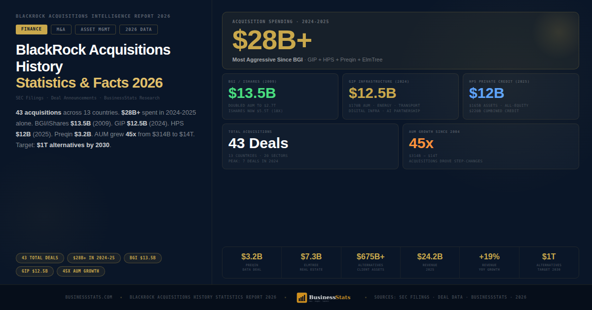 43 Acquisitions — BlackRock Acquisitions History 2026