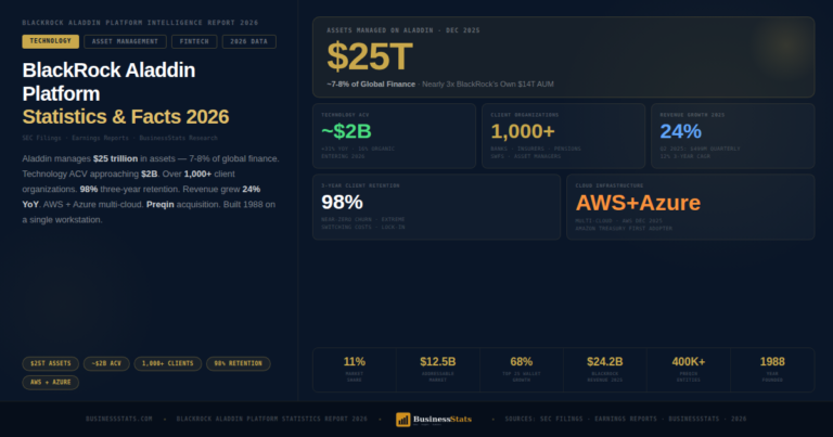 $25T Assets — BlackRock Aladdin Platform Statistics 2026