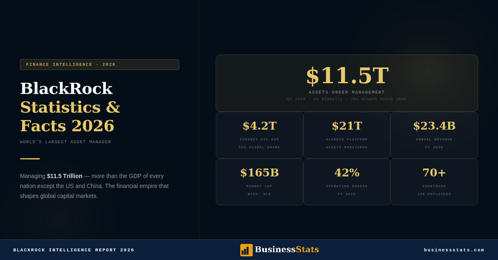 BlackRock — Statistics & Facts 2026