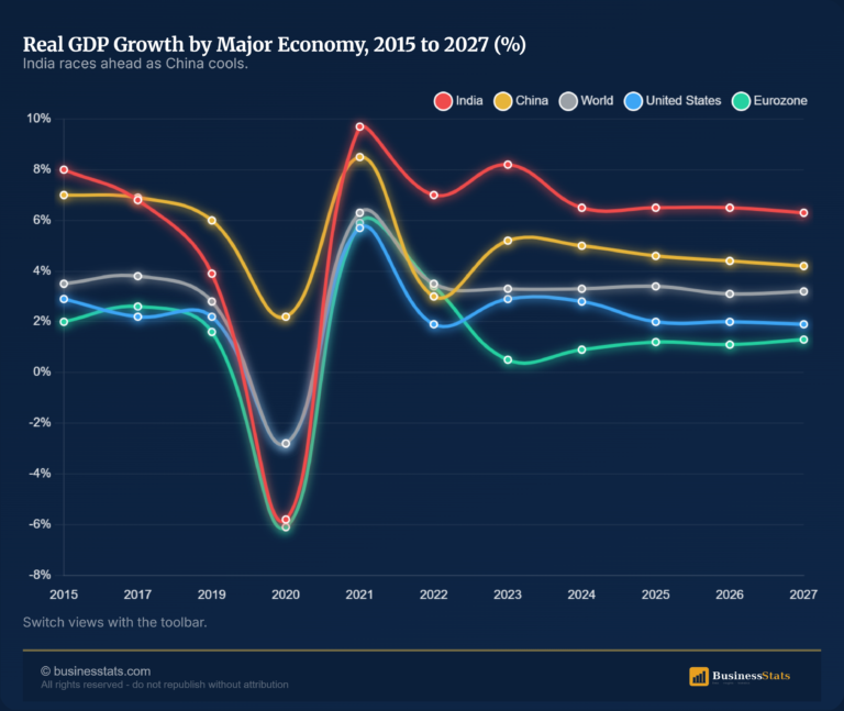 Largest Economies in the World 2026: GDP by Country