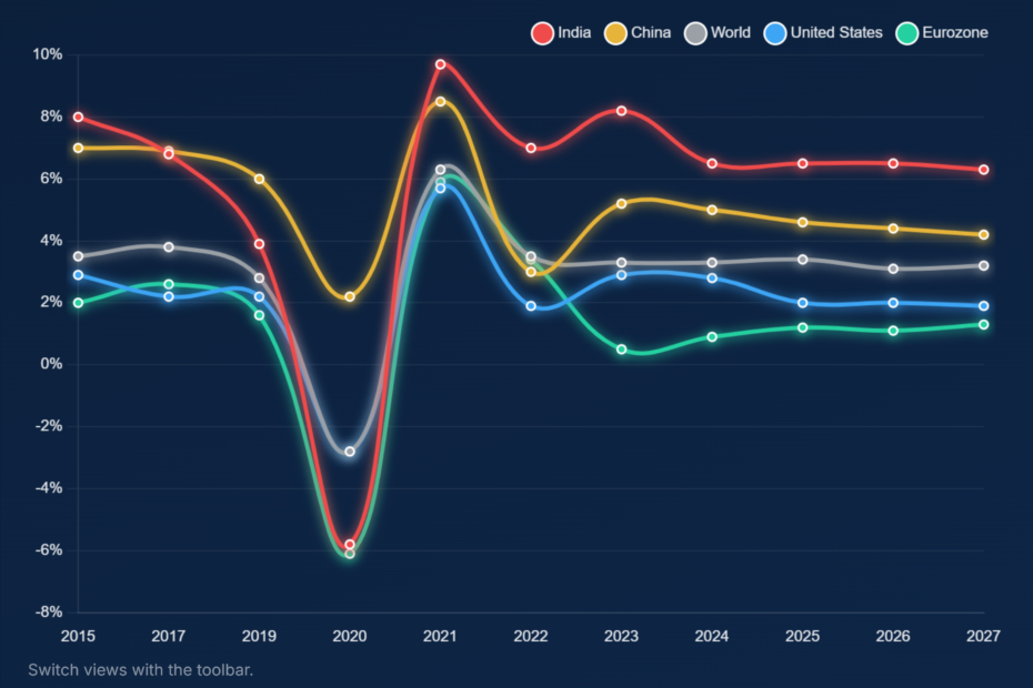Largest Economies in the World 2026: GDP by Country