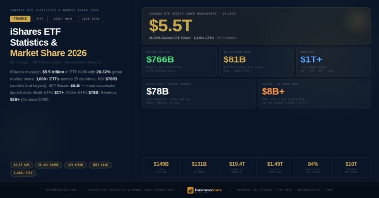 $5.5T AUM — iShares ETF Statistics & Market Share 2026