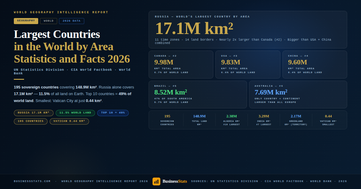 Largest Countries in the World by Area — Statistics & Facts