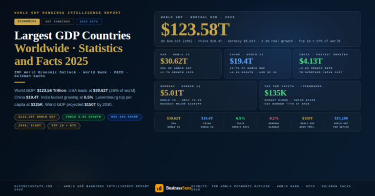 Countries with the Largest GDP Worldwide 2025 — Statistics & Facts