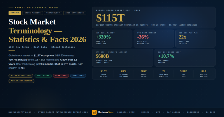 Stock Market Terminology — Statistics & Facts 2026