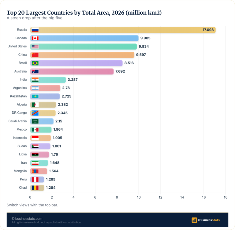 Largest Country in the World 2026: Top 10 by Area