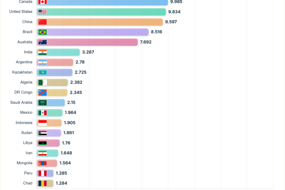 Largest Country in the World 2026: Top 10 by Area