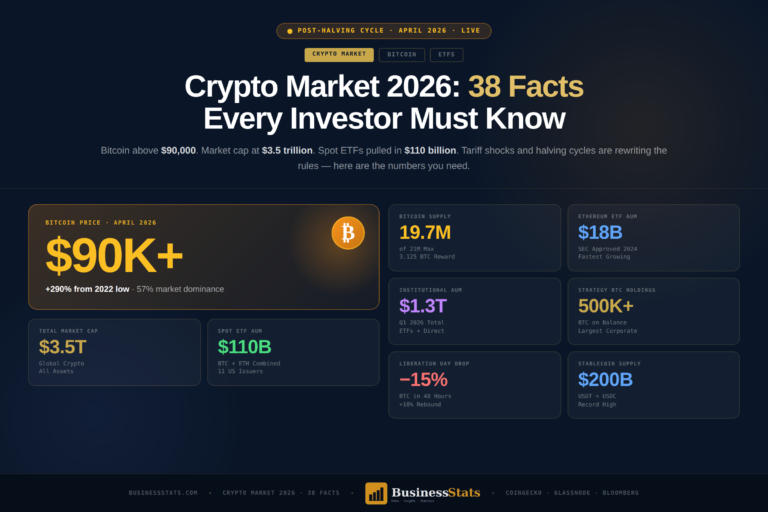Crypto Market 2026: 38 Facts Every Investor Must Know