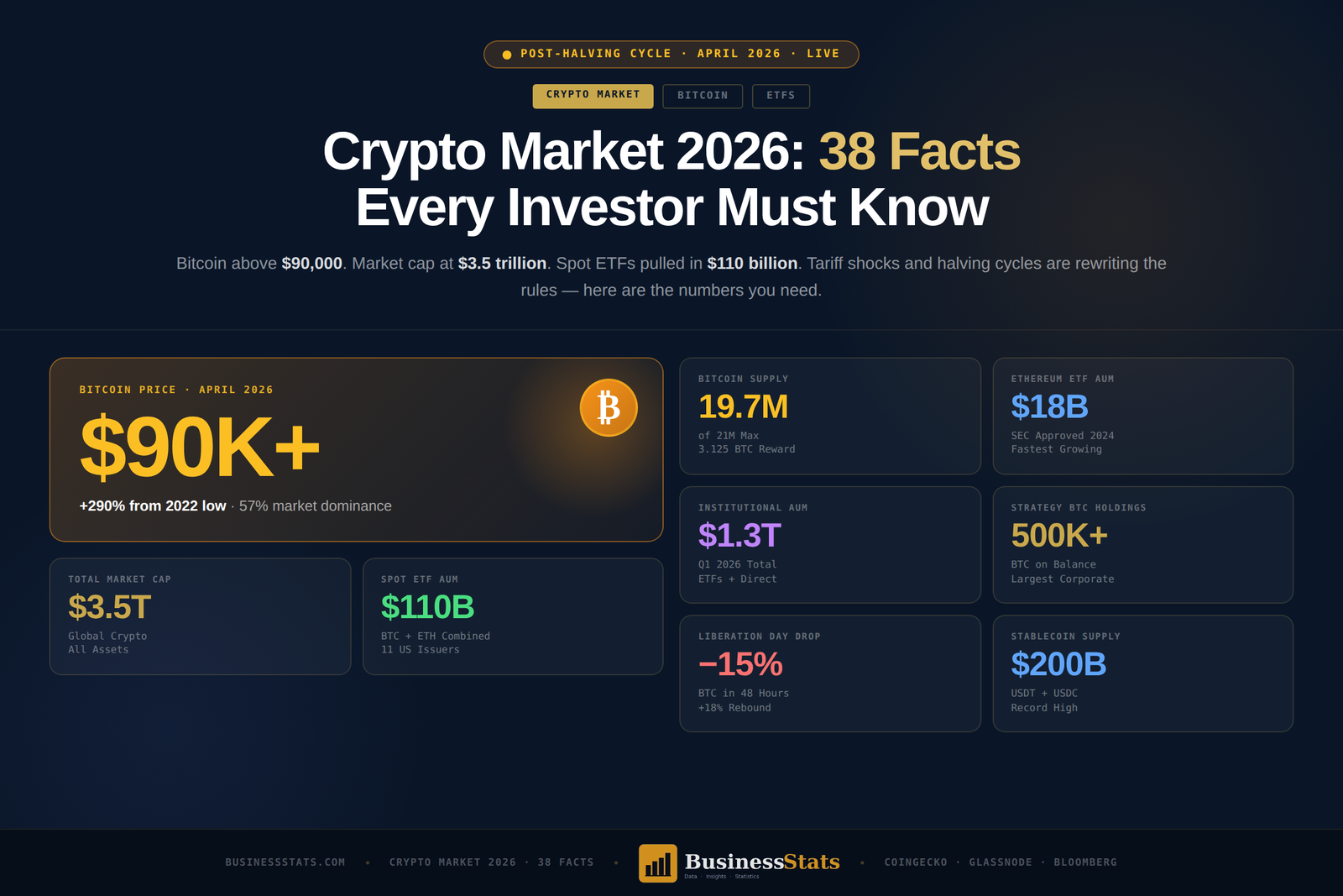 Crypto Market 2026: 38 Facts Every Investor Must Know
