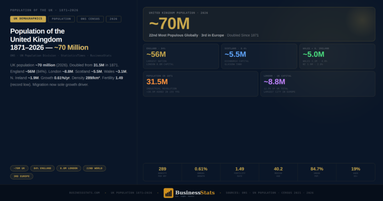 Population of the UK 1871–2026 — United Kingdom Inhabitants Statistics