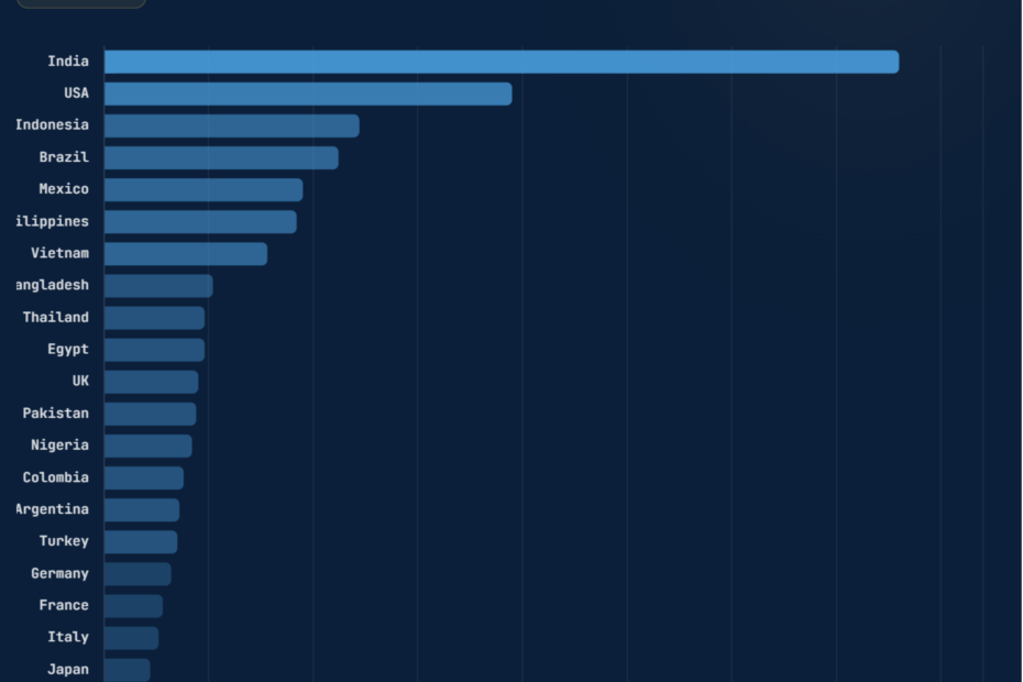 Facebook Users by Country 2026: Top 25 Countries Ranked