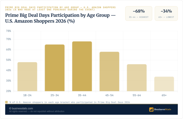 Opinions on Amazon Prime Big Deal Days U.S. 2026