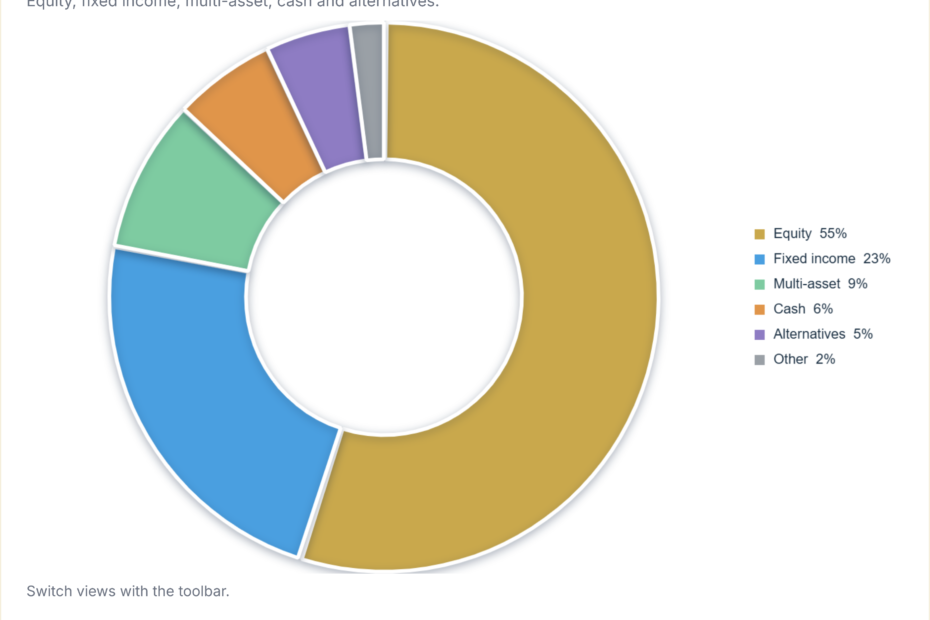 BlackRock Statistics & Facts 2026: $14T AUM, Revenue