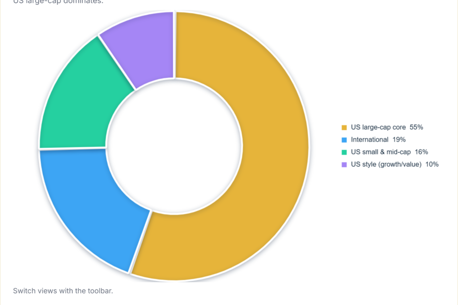 Largest BlackRock Equity ETFs 2026, by AUM