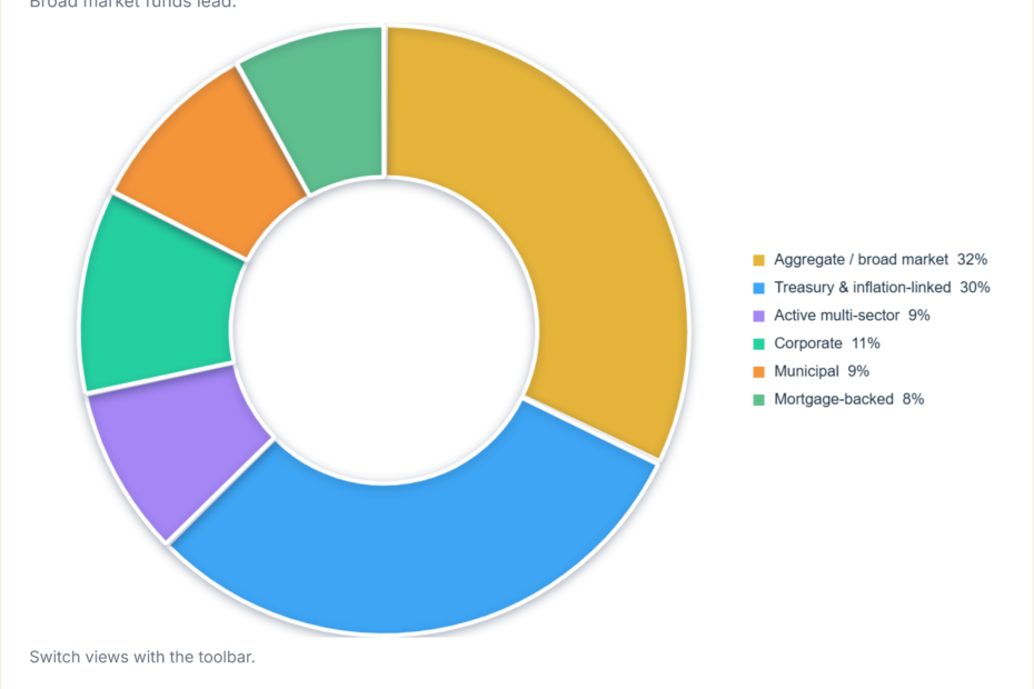 Largest BlackRock Fixed Income Funds 2026
