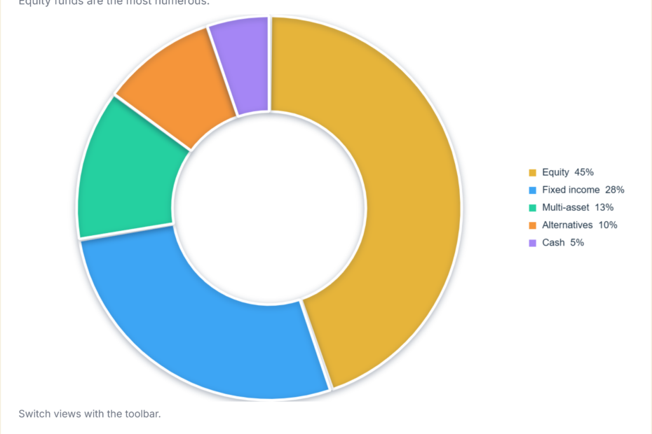 BlackRock Funds 2026: By Asset Class & Region