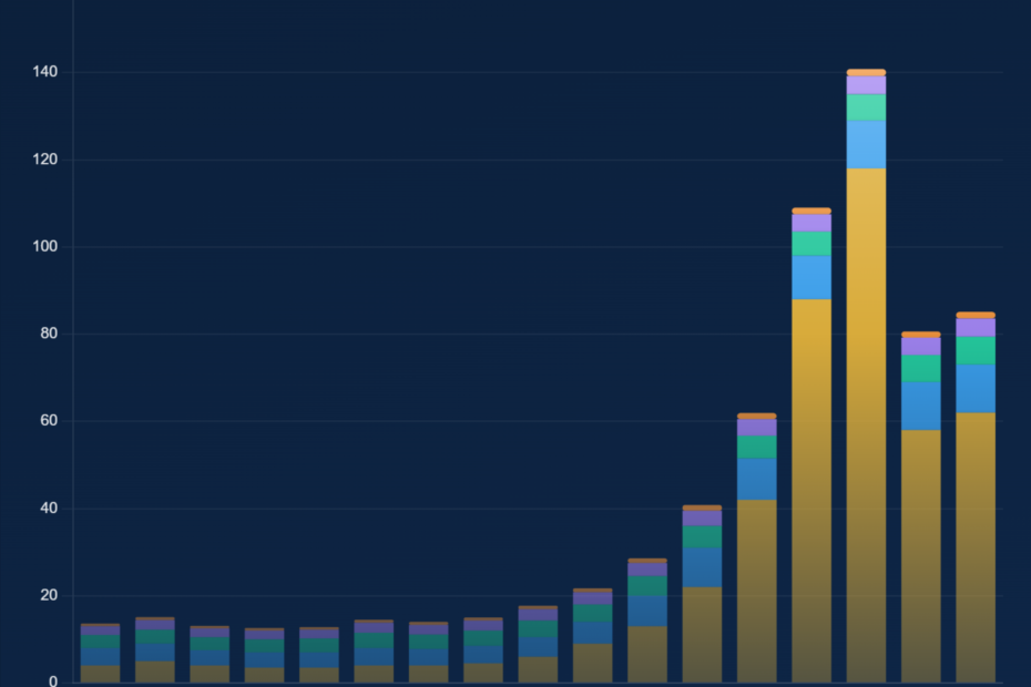 Equity Derivatives Volume 2010-2026, by Instrument