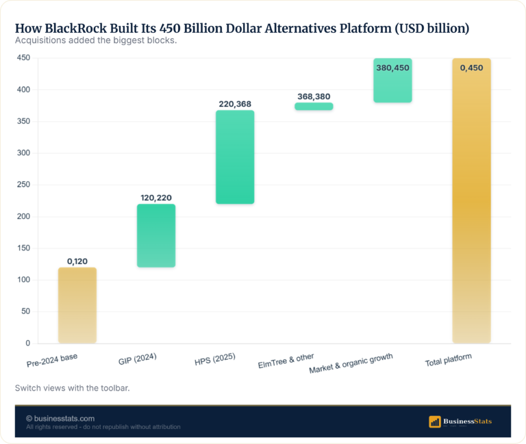 Largest BlackRock Alternative Asset Funds 2026