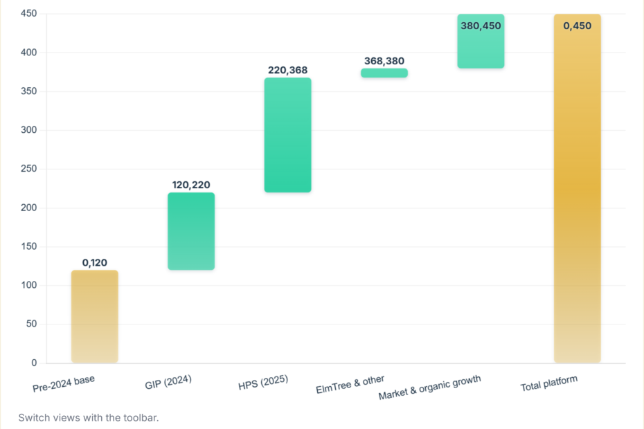 Largest BlackRock Alternative Asset Funds 2026