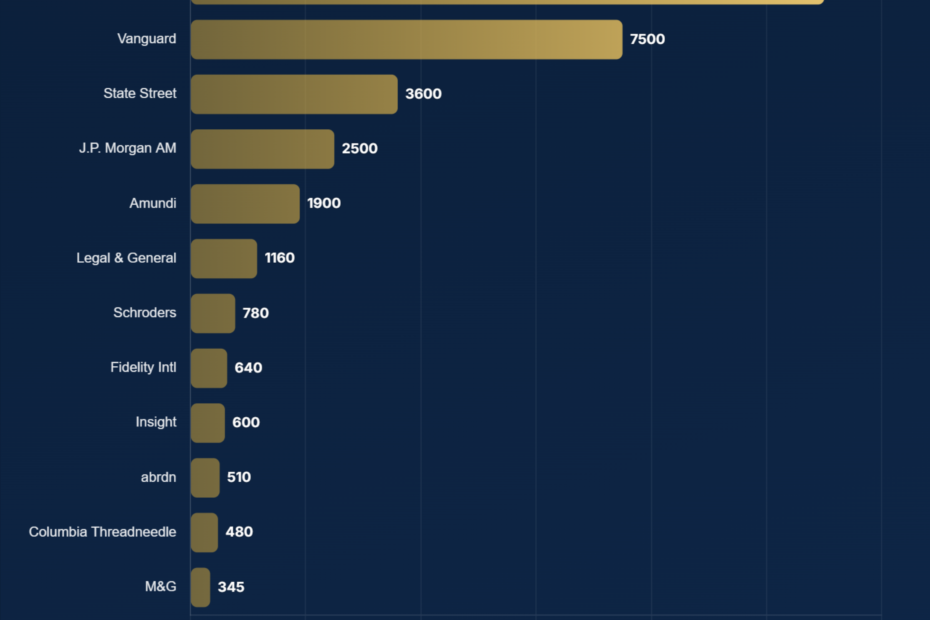 Leading Investment Firms in the UK 2026: By Assets