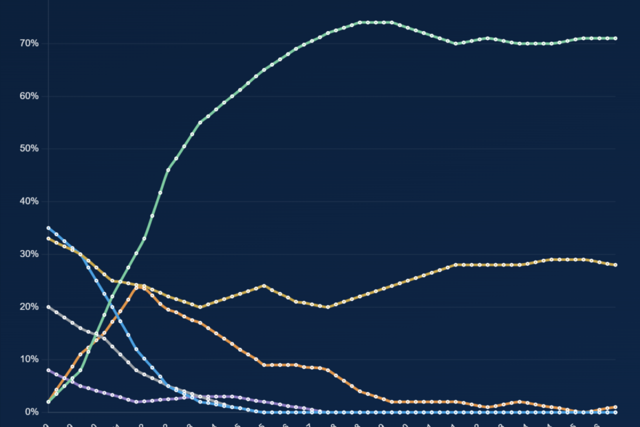 Mobile OS Market Share 2009-2026: Android vs iOS