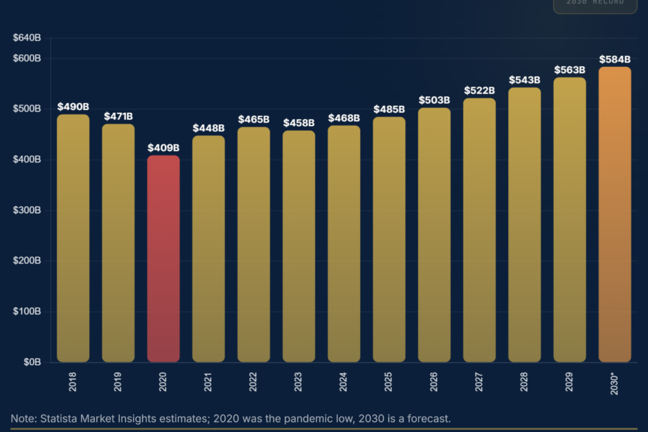 How Much Is the Smartphone Industry Worth? $409B to $584B
