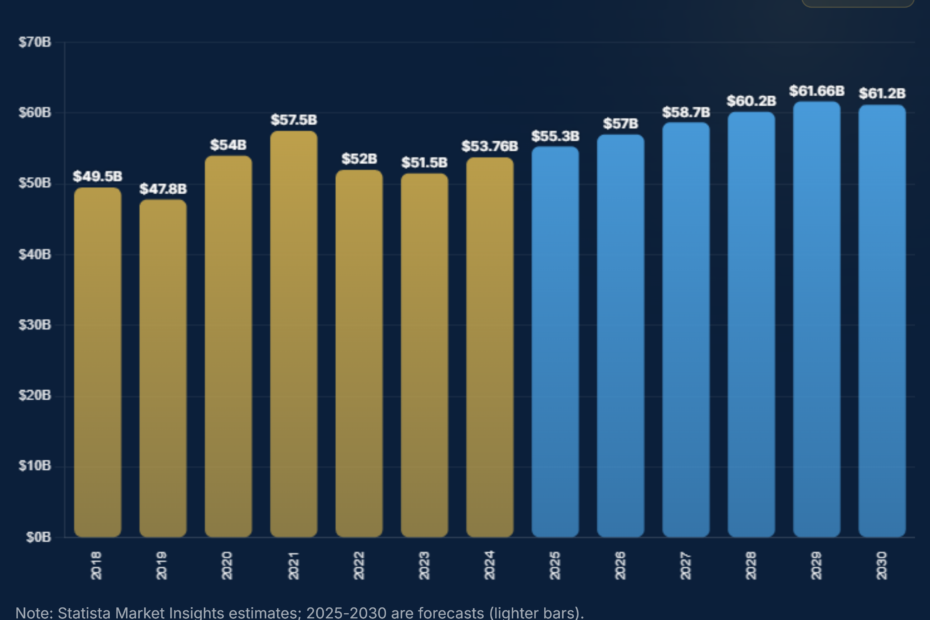 How Big Is the Tablet Market? Revenue 2018-2030