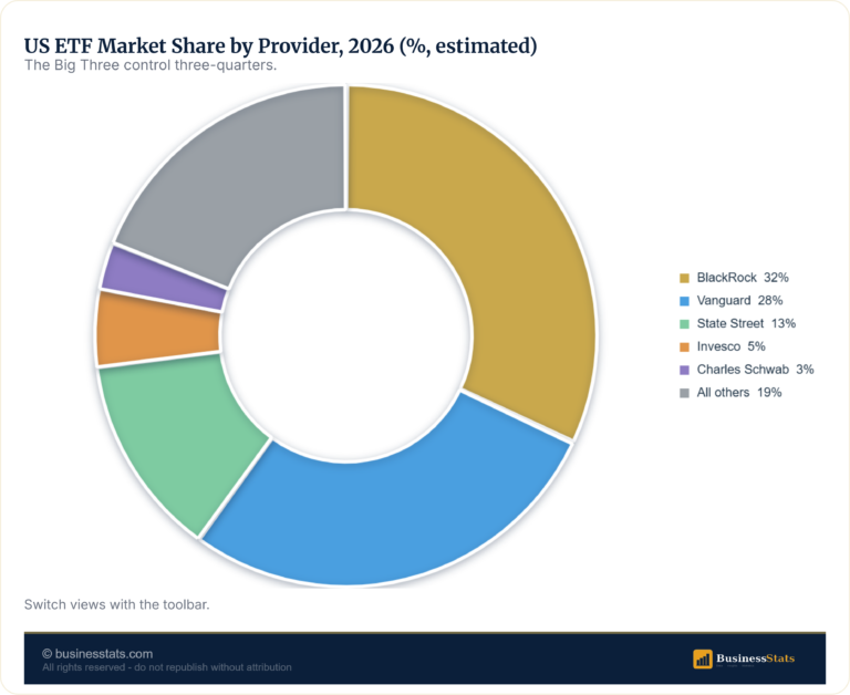 Leading US ETF Providers 2026: By Assets