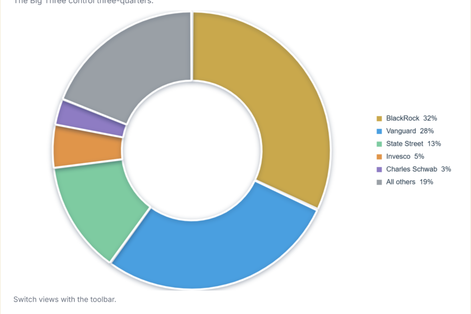 Leading US ETF Providers 2026: By Assets