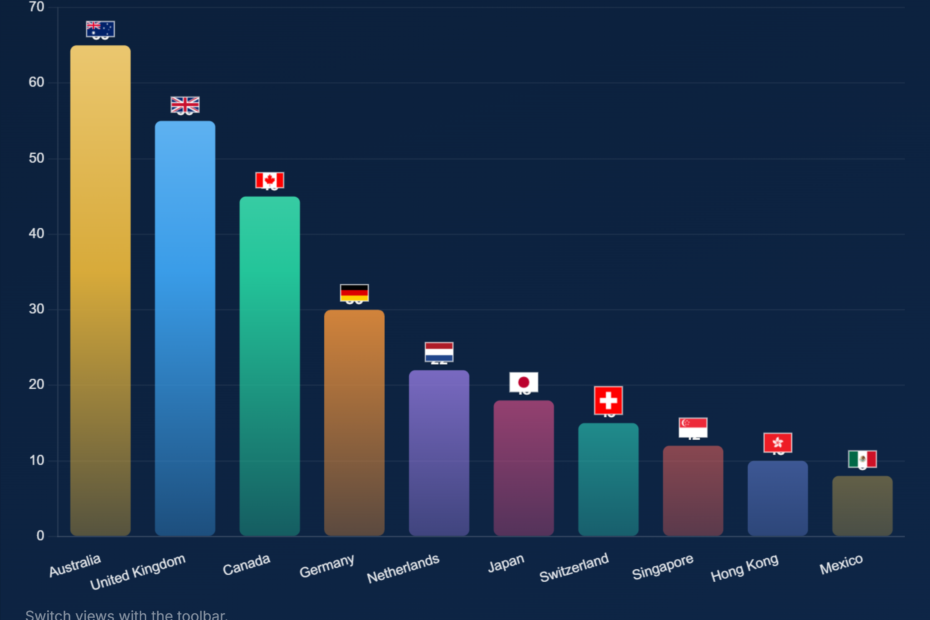 Number of Vanguard Funds 2026, by Region