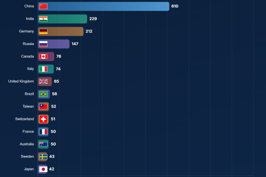 How Many Billionaires Are There in the World? 2026