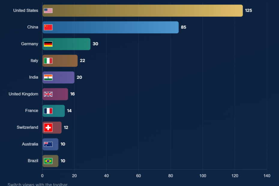 Richest Women in the World 2026 (Ranked)