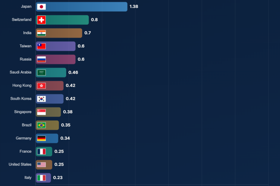 Forex Reserves by Country 2026 (Ranked)