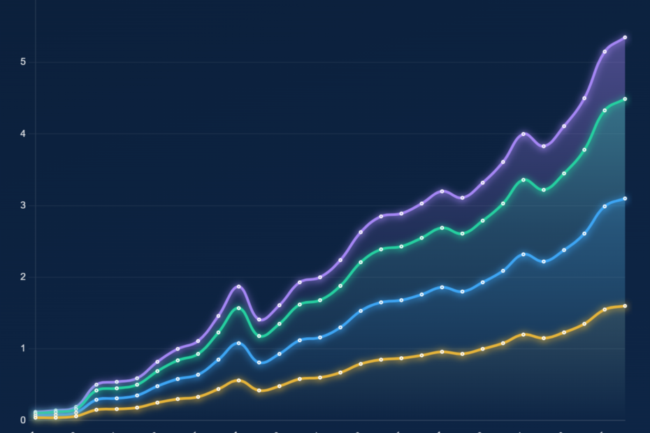 Global Hedge Fund Assets 1997-2026: $5 Trillion