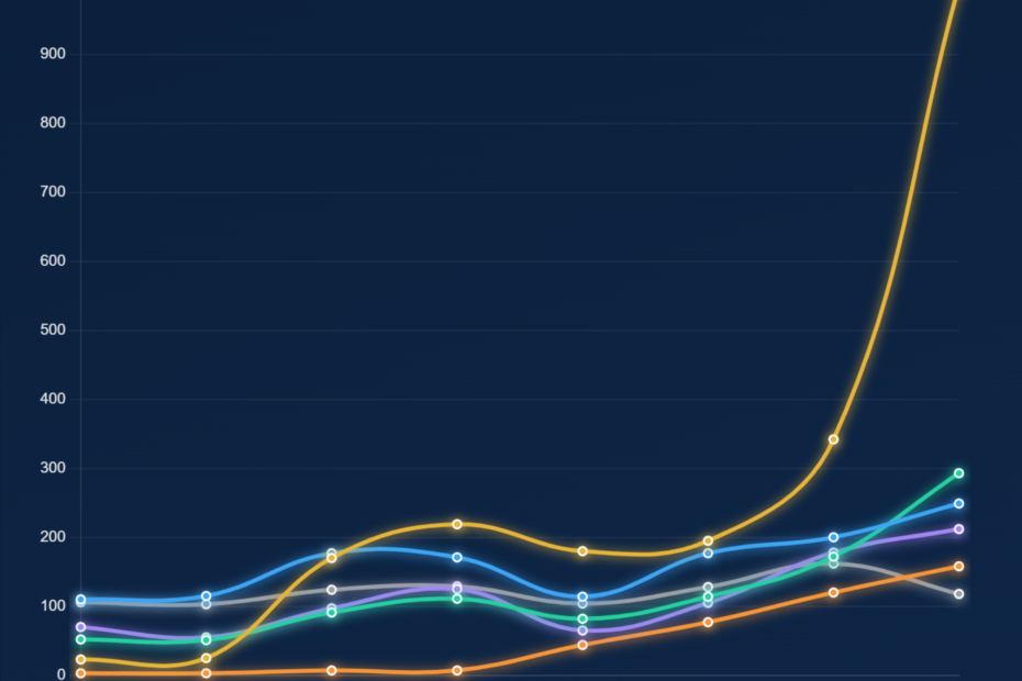 Billionaire Wealth Gains During the Pandemic 2026