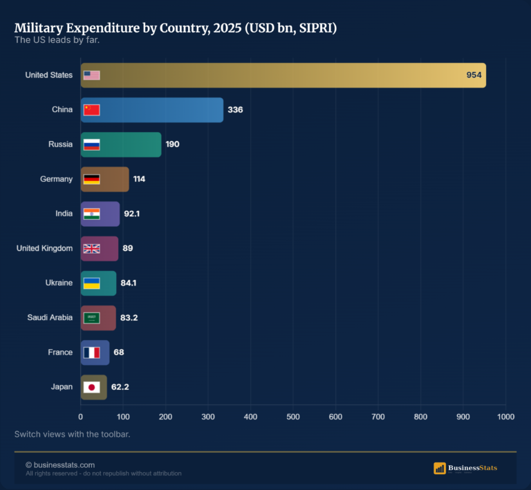 Iran War Statistics 2026: Casualties, Cost, Oil