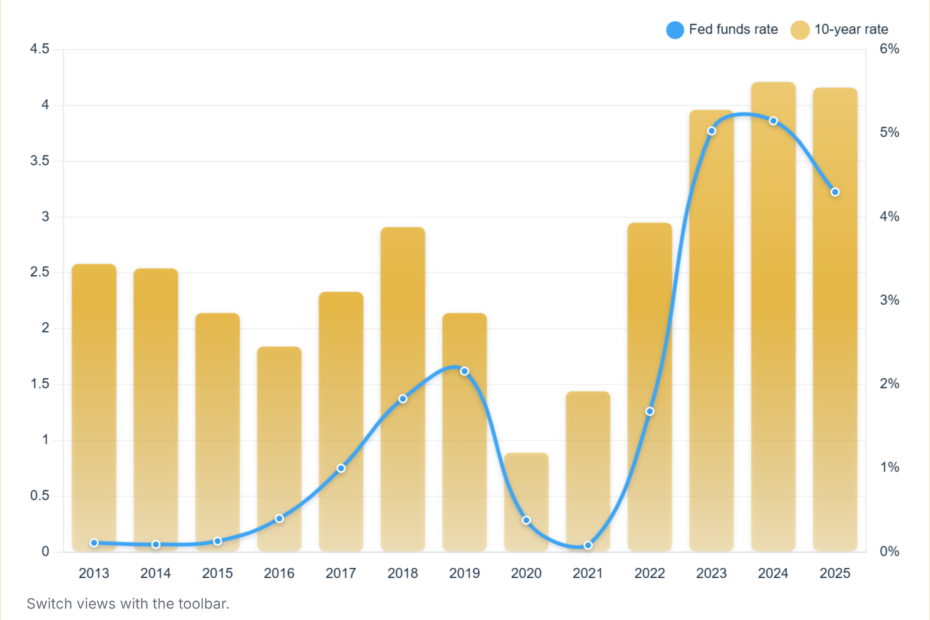 10-Year Treasury Rate History 2013-2026 (Chart)