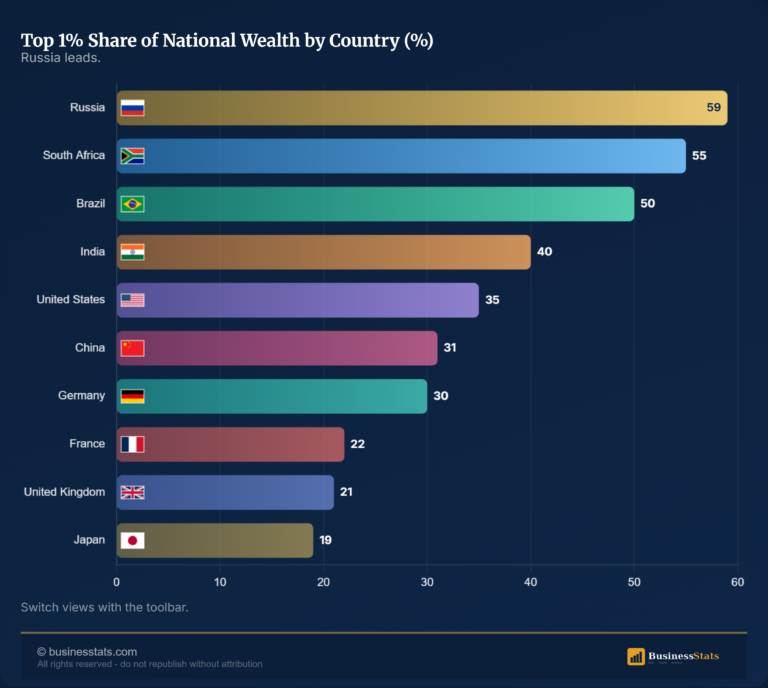 Top 1% Share of Global Wealth 2002-2026