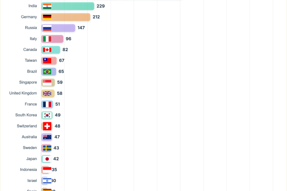Countries With the Most Billionaires 2026