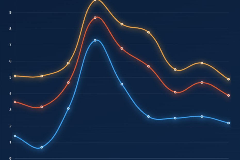 Global Inflation Rate 2026: Data & Trends