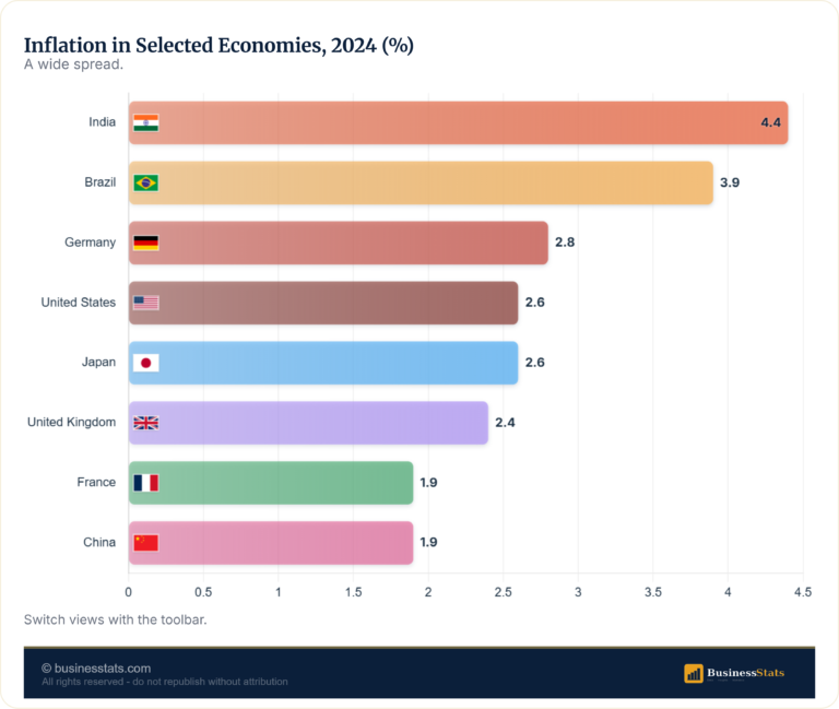 Developed vs Emerging Inflation: Monthly Rates 2021-2026