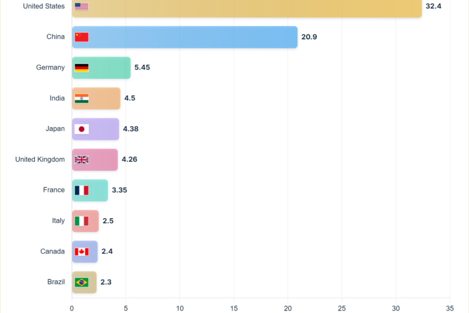 World Economy 2026: GDP, Growth & Key Facts