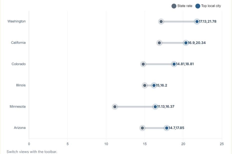 Minimum Wage by State 2026: $7.25 to $21.78