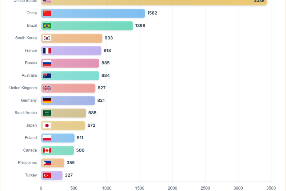 Which Country Has the Most eSports Players in 2026?