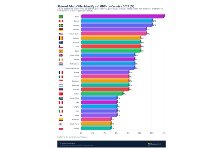 LGBTQ+ Dating: 51% Have Used Apps vs 28% of Straight Adults